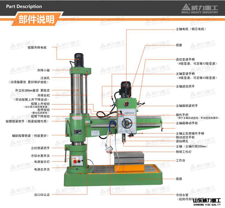 zq3040摇臂钻床部件说明