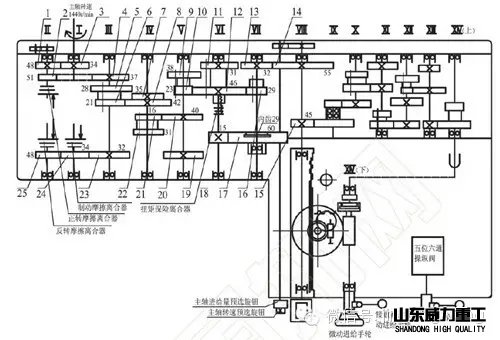 3080摇臂钻主轴传动系统图