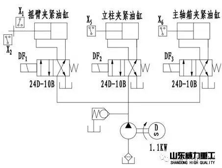 摇臂钻电气原理局部图