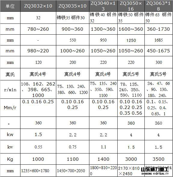 3032摇臂钻床技术参数