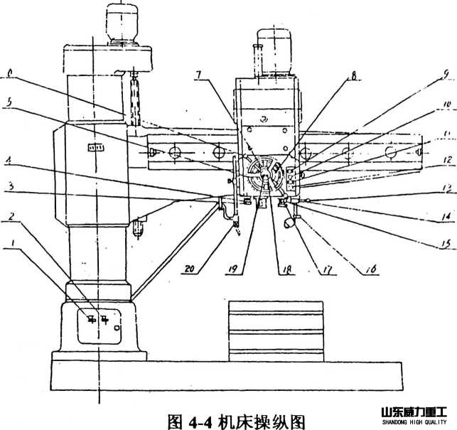 摇臂钻床手柄按钮示意图