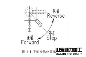 Z3080摇臂钻床主轴进给