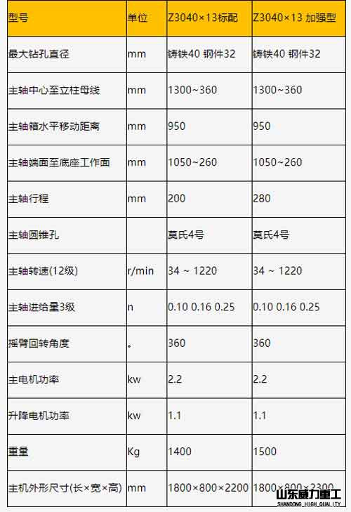 zq3040机械摇臂钻床参数