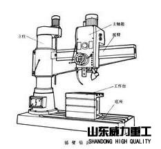 摇臂钻床简图